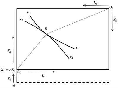 Exclusion and the growth of AI technology: a trade-theoretic analysis